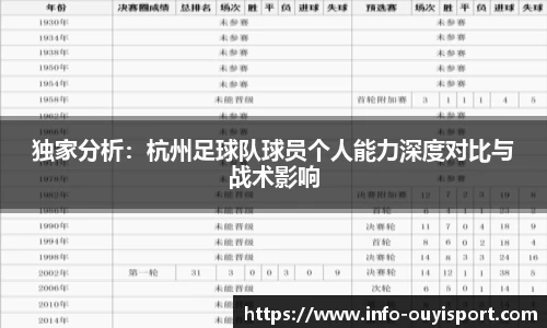 独家分析：杭州足球队球员个人能力深度对比与战术影响